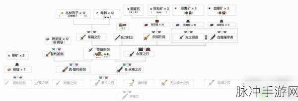 泰拉瑞亚，神圣锄头制作全攻略，神圣锭在手，神器我有！