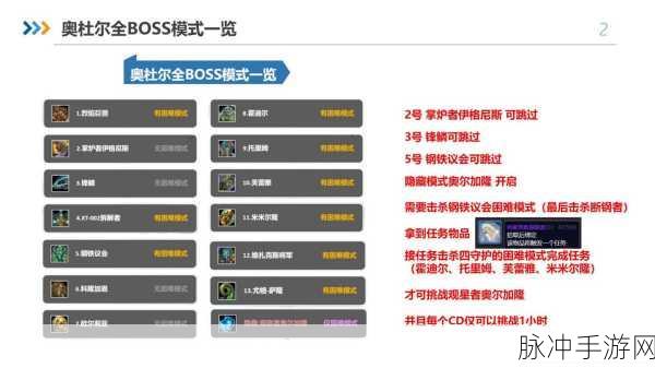 魔兽世界新玩法大起底,憎恶工厂的乐趣与拼拼乐任务全攻略