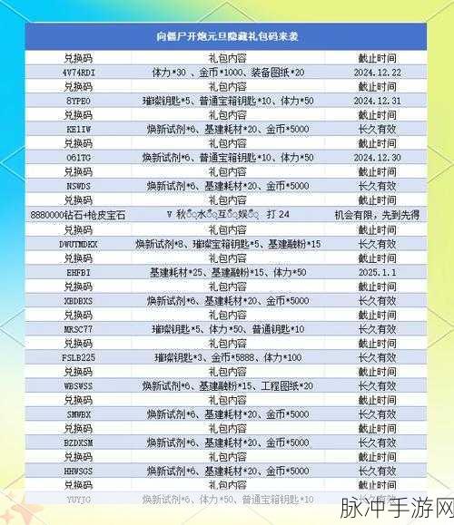 向僵尸开炮手游,专属兑换码获取与使用全攻略