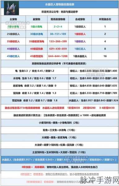 创造与魔法30级玩家进阶秘籍，解锁新玩法与必做事项