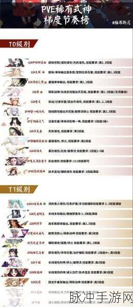阴阳师鬼火烧合成攻略，哪个式神才是你的最佳拍档？