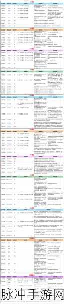 创造与魔法，混沌魔法的融合秘籍大公开