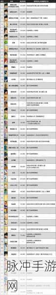 七龙珠 电光炸裂 ZERO深度探索，仙豆速刷秘籍大公开，解锁隐藏福利的奇妙之旅