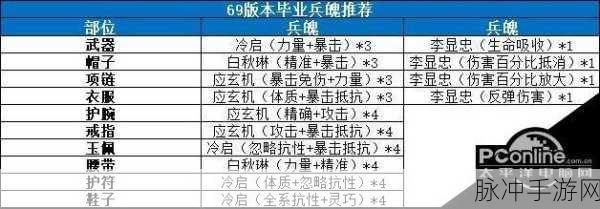 剑侠世界3白麓装备搭配全攻略，最佳组合与实战深度解析