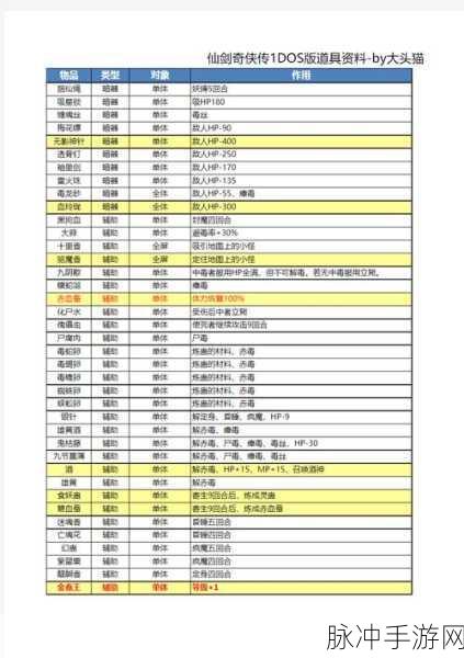 探寻仙剑奇侠传Dos版,经典人物深度剖析
