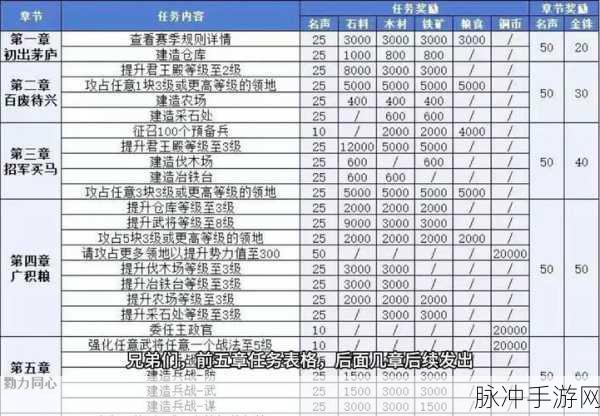 揭秘三国志,战略版大司农任命收获奥秘