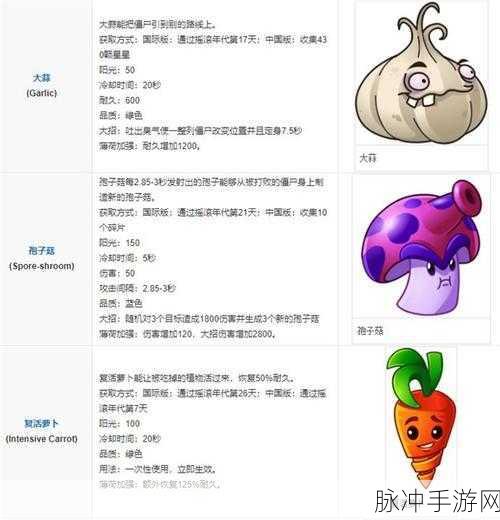 植物大战僵尸2摇滚年代19天简单模式通关秘籍