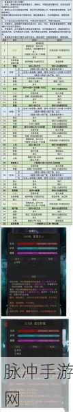地下城堡3法师阵容深度剖析,顶尖搭配技巧,解锁战斗新高度