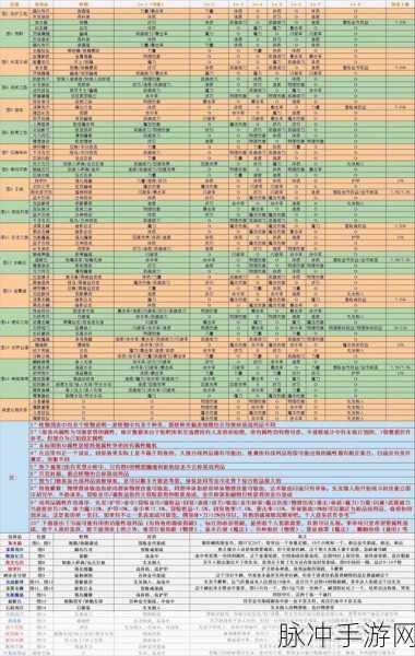 地下城堡2深度揭秘，解锁关键道具的独门秘籍
