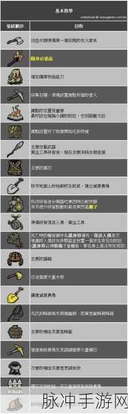 饥荒海难，全物品食物合成秘籍与合成表详解