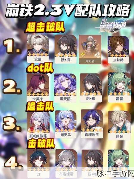 崩坏星穹铁道，征服史瓦罗，揭秘最强阵容搭配秘籍