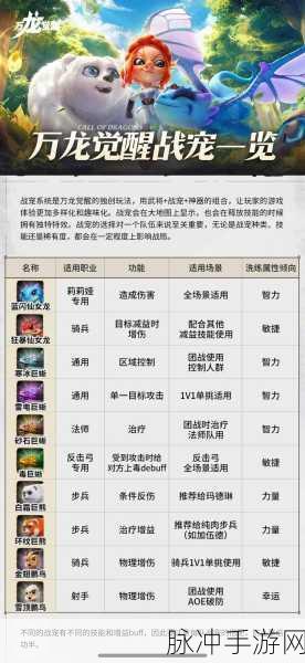 万龙觉醒，宠物放生全攻略，三步解锁自由之旅