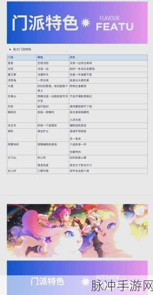 2025年热门侠客梦最强门派排行榜,新手必看顶级门派推荐