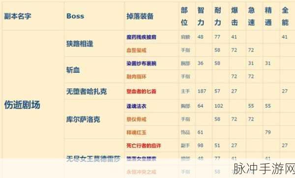 魔兽世界怀旧服五人本掉落装备全揭秘