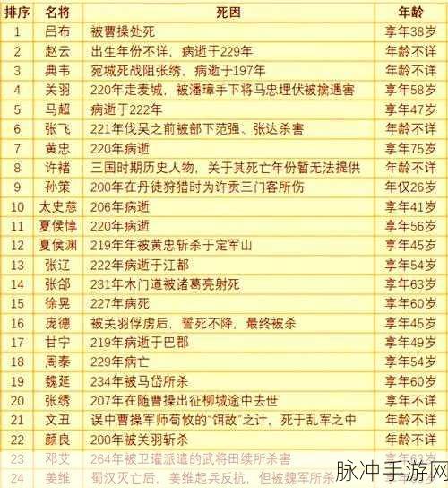 三国志名将令深度攻略,四大名将并肩,驰骋沙场无人敌