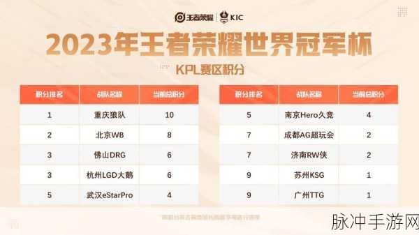 王者荣耀世冠奖金背后的出资揭秘