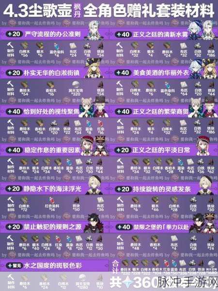 原神同伴赠礼获取全攻略