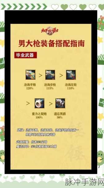DNF手游男大枪，装备散搭深度剖析