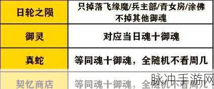 阴阳师手游，探索副本与御魂副本掉落全攻略