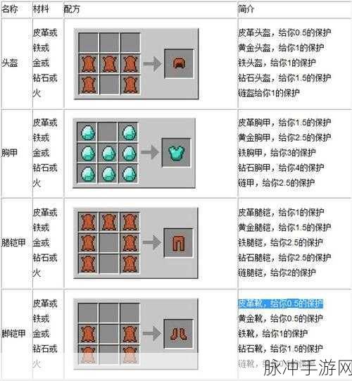 迷你世界探险家秘籍，钻石头盔合成全攻略大揭秘