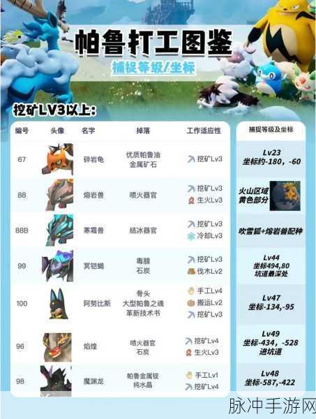 热血蜥神秘现身,幻兽帕鲁捕捉秘籍大公开!