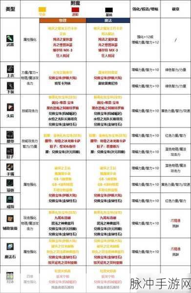 梦幻模拟战尤利娅,附魔推荐全攻略