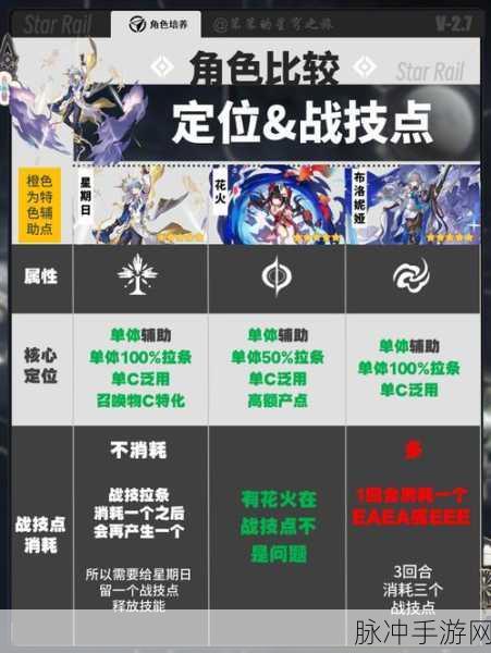 星穹铁道无尽黑暗挑战攻略,资深玩家教你如何抉择