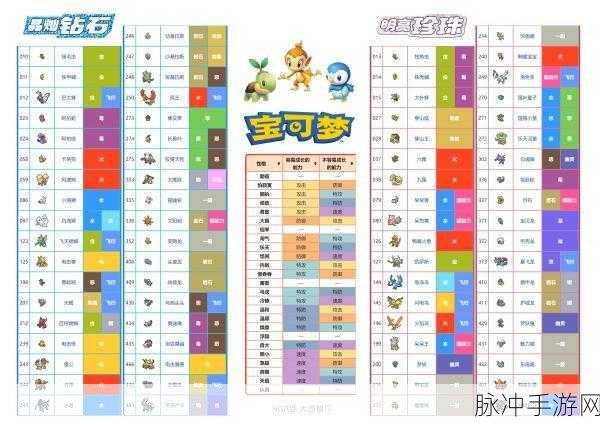 宝可梦晶灿钻石明亮珍珠,深度探索个体值查看秘籍