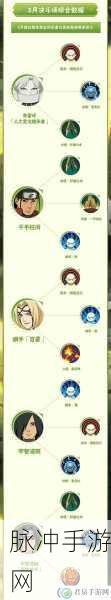 火影OL97，忍者之梦炽热回归，解锁忍术奥秘新篇章