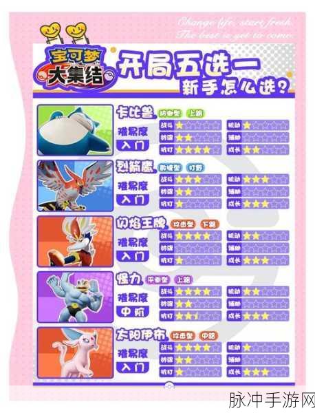 口袋妖怪复刻,主宠选择全攻略,打造你的精灵传奇