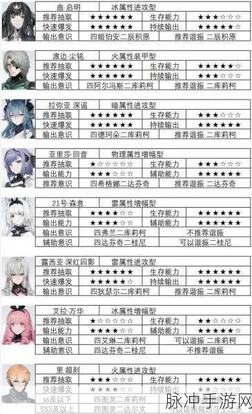 战双帕弥什丽芙仰光意识搭配全攻略