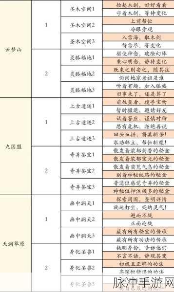 凡人修仙传,朝圣之队奇遇全攻略,踏上探索未知的极限之旅
