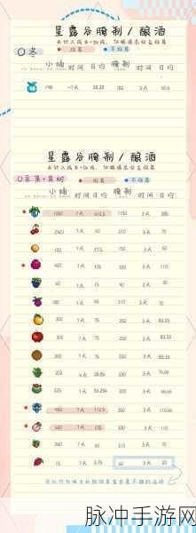 星露谷物语，齐钻在手，先换何物最划算？