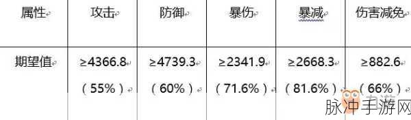 诛仙手游元婴归劫全攻略,技巧揭秘与进阶之路