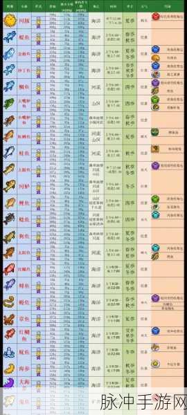 星露谷物语钓鱼秘籍,解锁全地点与时间,迈向钓鱼大师之路