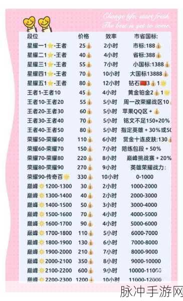 王者荣耀同城联赛定位全攻略,轻松找到你的城市战友
