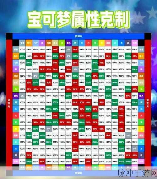 DNF小恐龙阿贡VS光明圣麒麟，属性对比大揭秘