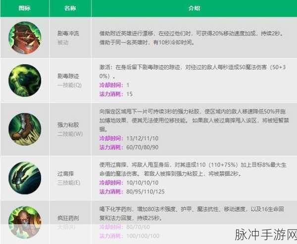 LOL炼金术士辛吉德,前中后期全面攻略