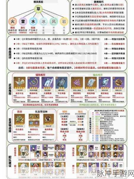 原神小宠物获取与培养秘籍，解锁宠物大师之路