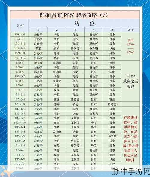 咸鱼之王咸将塔全攻略，揭秘123-10层通关秘籍，助你轻松登顶！