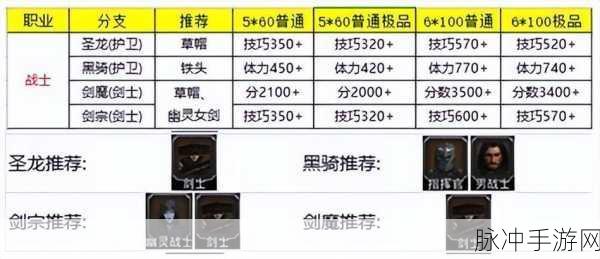 地下城堡2男女圣职者，属性与转职的奥秘