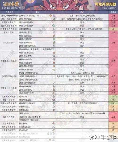 最强蜗牛，揭秘大量供奉奖励的奥秘