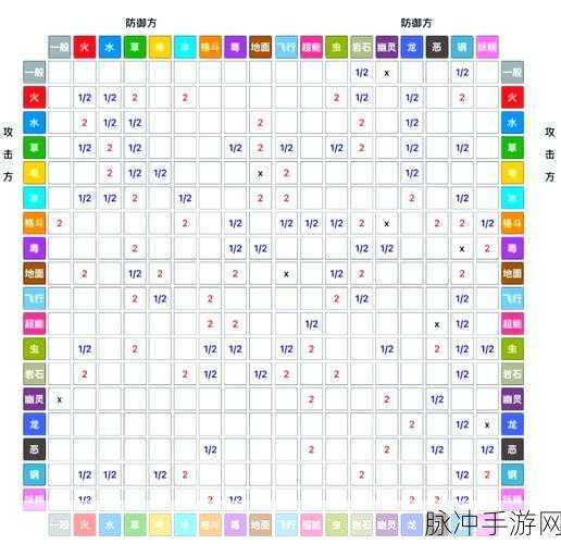 口袋妖怪复刻钢龙克制全攻略，玩家必备技巧