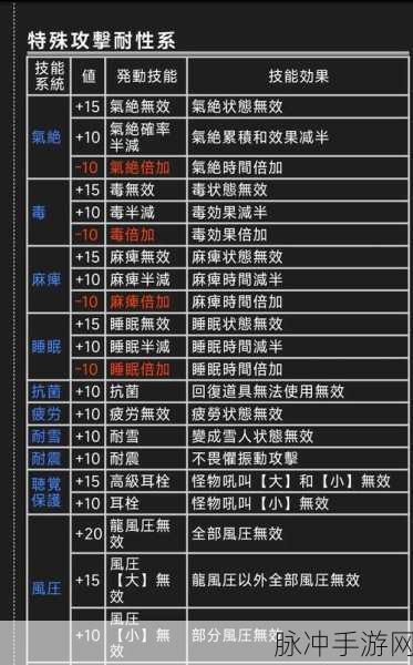 怪物猎人2G大骨获取全攻略，狩猎与探索的双重乐趣