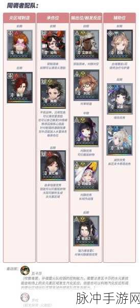 白荆回廊瞳阵容搭配深度剖析，助你战斗力飙升