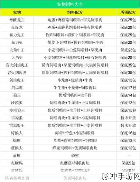 创造与魔法,渊鳄饲料配方全揭秘