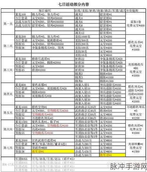 三国杀名将传招募积分全攻略,助你快速累积积分