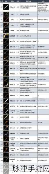 塞尔达传说王国之泪，解锁武器合成奥秘，打造专属战斗神器