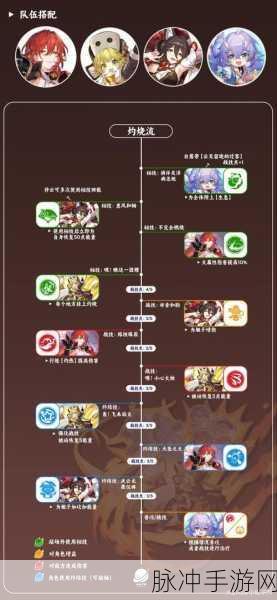 崩坏星穹铁道,物理系开荒最强配队策略全解析