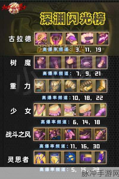 DNF110级深渊全攻略,任务领取与刷图地点详解